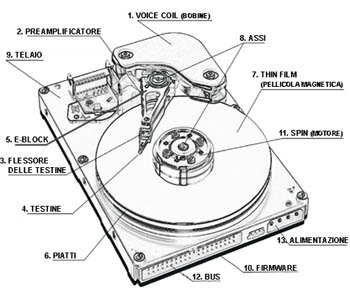 smontare l'hard disk