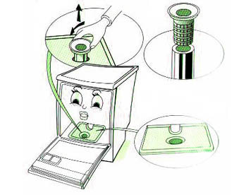 Manutenzione di impianti ed elettrodomestici