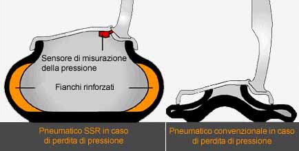 Pneumatici-run-flat-1