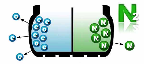 gonfiare-gomme-azoto-1