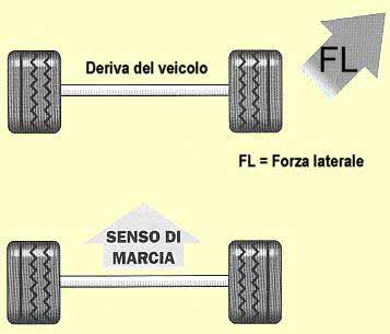 problemi-guida-gomme-02